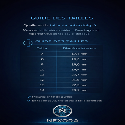 Bague Intelligente Santé Connectée